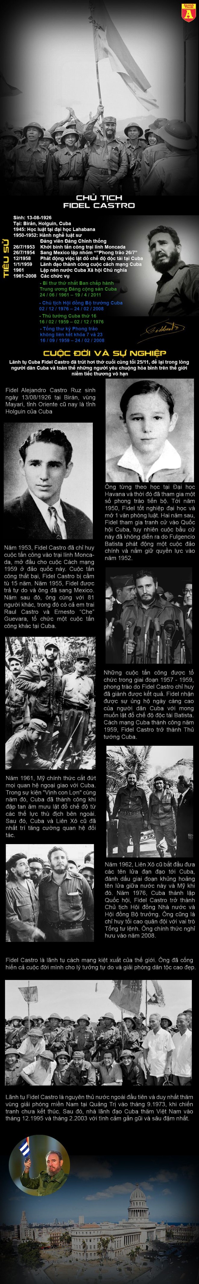 [Inforgraphic] Lãnh tụ Fidel Castro- Vị anh hùng của nhân dân Cuba ảnh 1