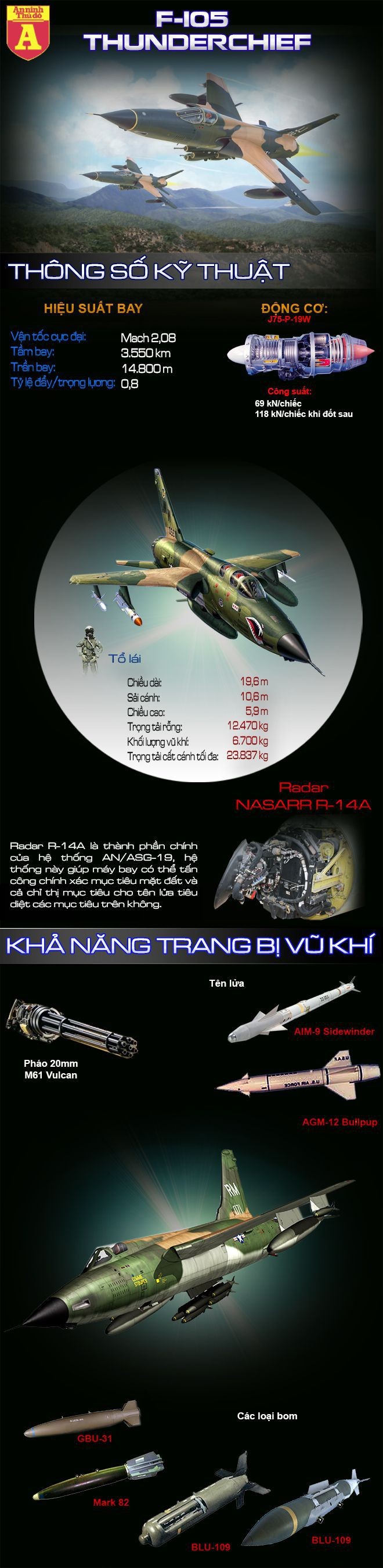 [Infographic] F-105 - Thần sấm Mỹ từng bị hạ gục bởi MiG-17 trên bầu trời Việt Nam ảnh 1