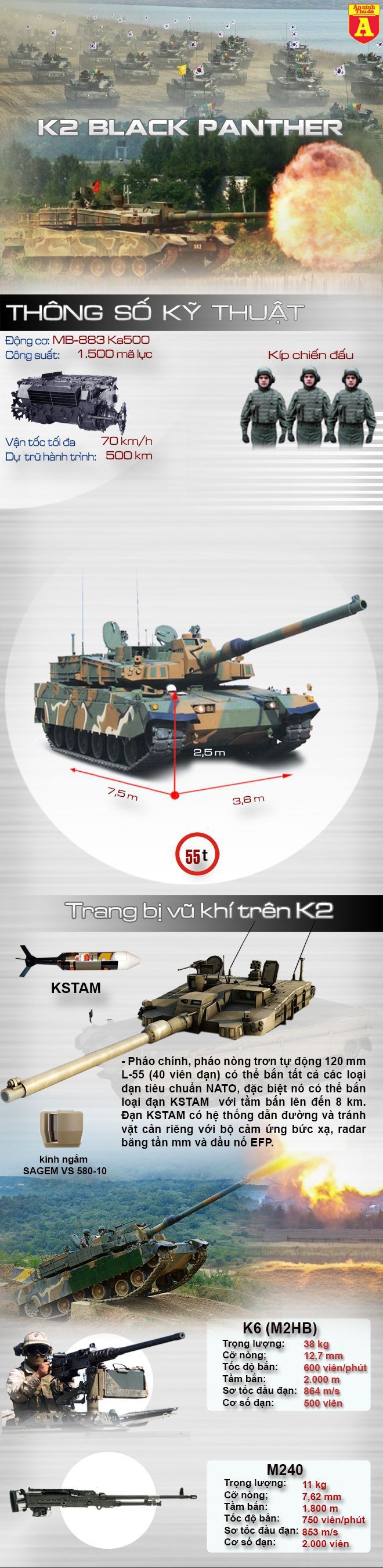 [Infographic] K2 Black Panther – Siêu tăng đắt giá của Hàn Quốc để răn đe Triều Tiên ảnh 1