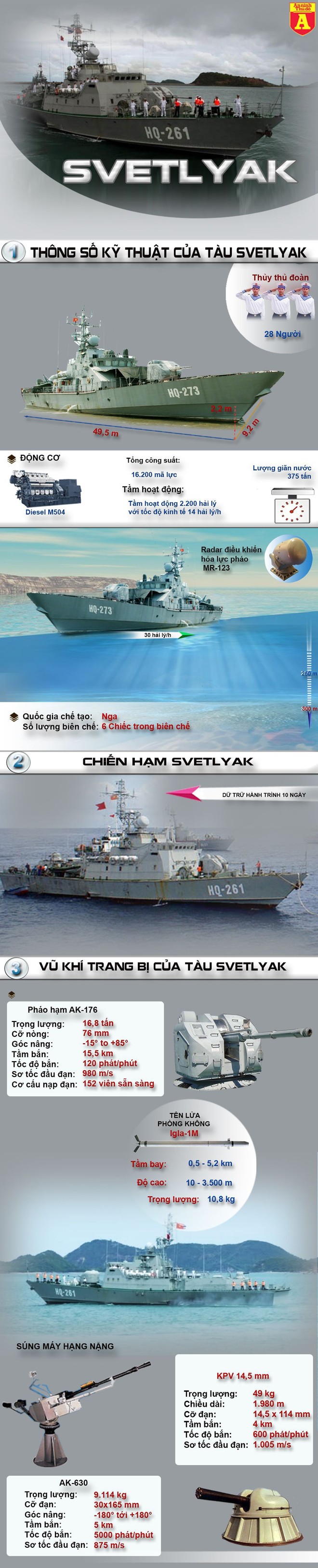 [Infographic] Svetlyak - Sức mạnh tàu pháo cao tốc canh biển của Việt Nam ảnh 1