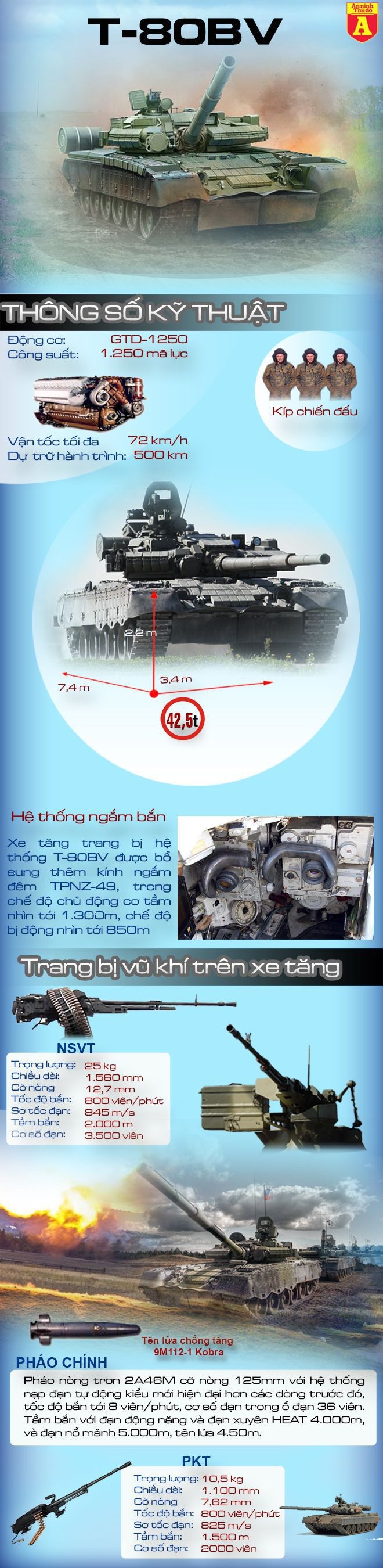 [Infographic] T-80BV sức mạnh của quái thú trở lại trong lục quân Nga