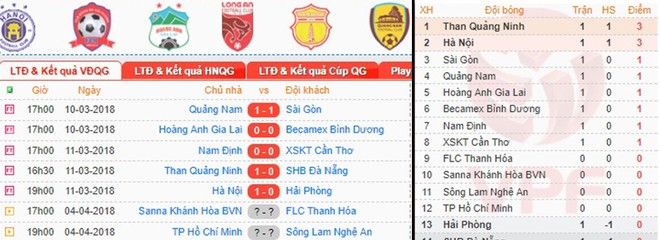 Tân binh Nam Định bỏ túi 1 điểm trong ngày tái xuất V-League ảnh 1