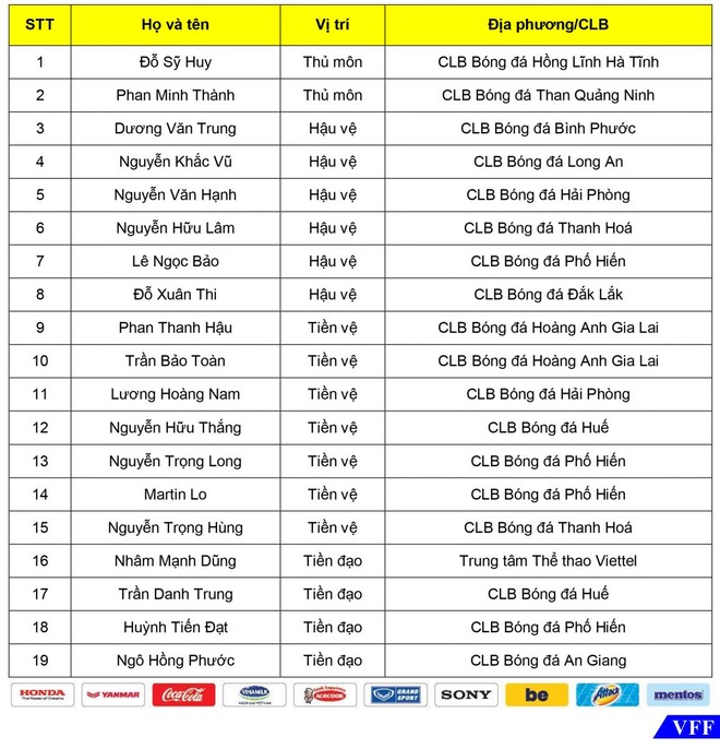 19 cầu thủ U22 Việt Nam hội quân, chuẩn bị đấu tập với CLB của Hong Kong ảnh 2