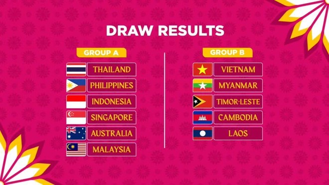 Philippines đánh bại Australia ở AFF Cup nữ 2022 ảnh 3