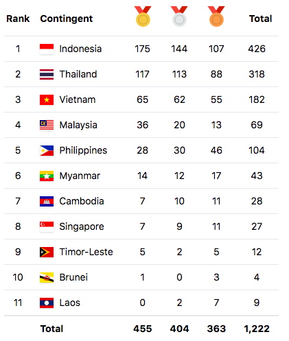 65 HCV và 16 kỷ lục: Việt Nam thắng lớn tại ASEAN Para Games 2022 ảnh 2