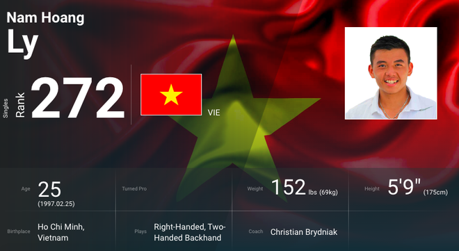 Thăng hạng thần tốc, Lý Hoàng Nam bỏ xa tay vợt số 1 Thái Lan ảnh 1
