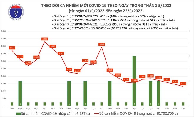 Bắc Ninh có số ca nhiễm Covid-19 mới tăng cao nhất cả nước trong ngày 22-5 ảnh 1