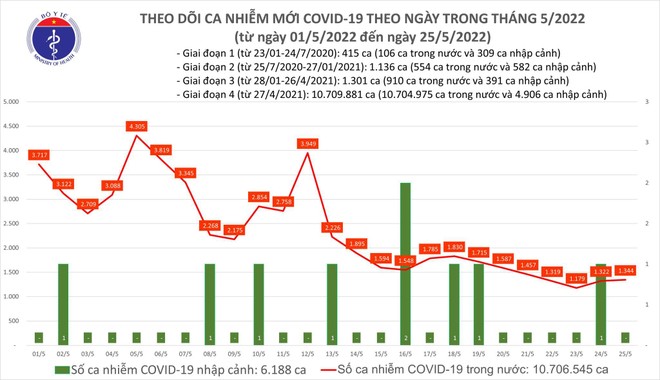 Bắc Ninh, Đà Nẵng và Nghệ An có số ca nhiễm Covid-19 tăng ảnh 1