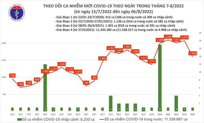 Thái Nguyên đăng ký bổ sung hơn 152.000 ca Covid-19 ảnh 1