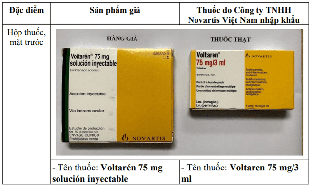 Nghi ngờ thuốc Voltarén 75 mg giả đang được bán trên mạng ảnh 1