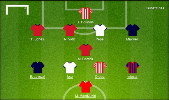 Đội hình tiêu biểu tứ kết lượt đi Champions League ảnh 1