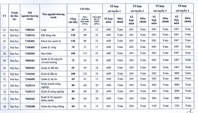 Bốn phương thức xét tuyển theo đề án tuyển sinh 2023 của trường ĐH Kinh tế quốc dân ảnh 3