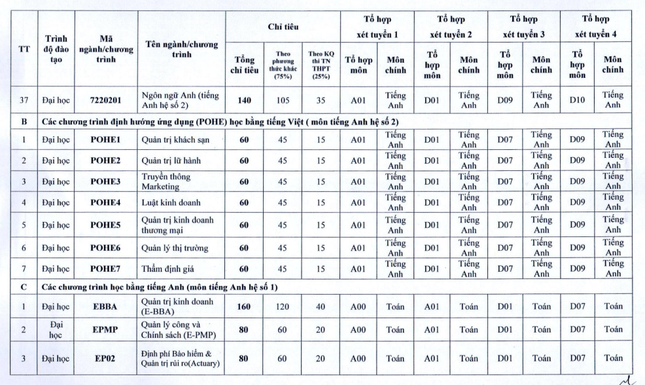 Bốn phương thức xét tuyển theo đề án tuyển sinh 2023 của trường ĐH Kinh tế quốc dân ảnh 4