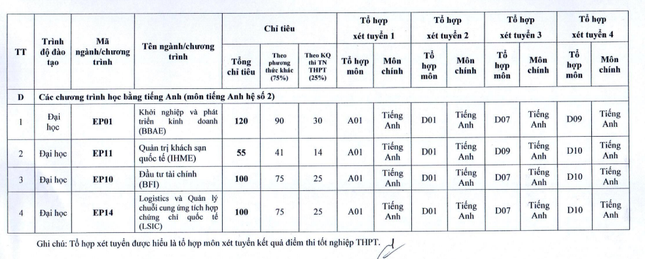 Bốn phương thức xét tuyển theo đề án tuyển sinh 2023 của trường ĐH Kinh tế quốc dân ảnh 6