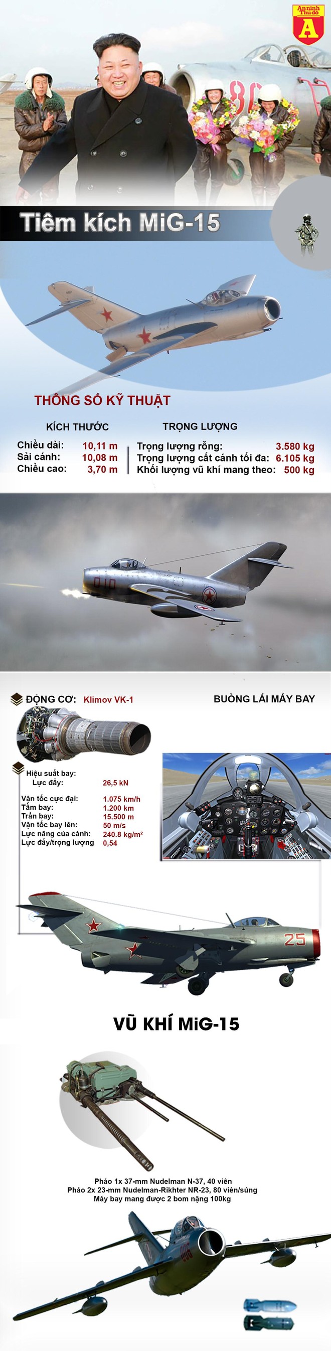 [Info] Bất ngờ phi đội 34 chiếc MiG-15 của Triều Tiên vẫn đang hoạt động sau 70 năm ra đời ảnh 2
