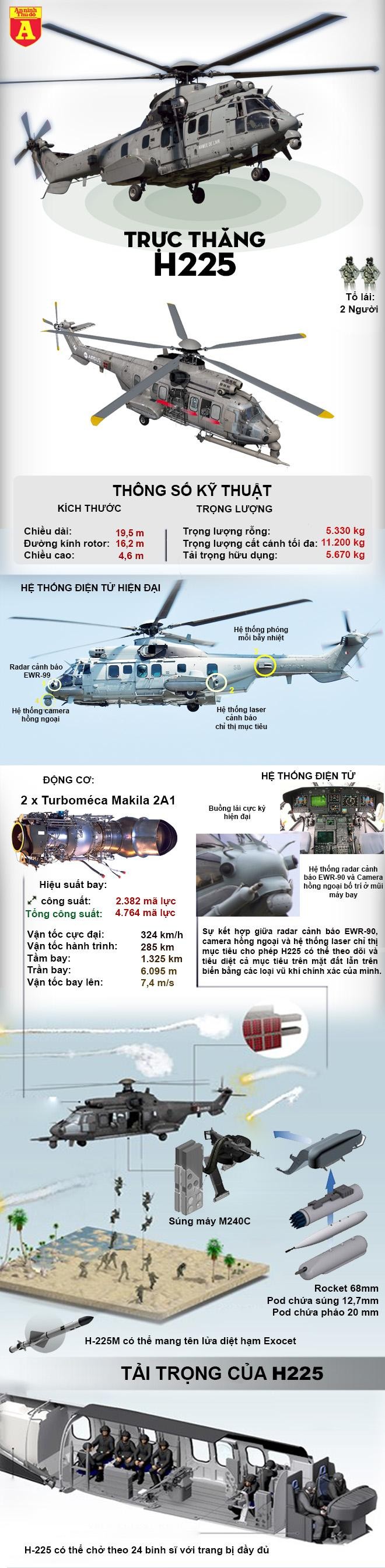 [Info] Đặc nhiệm Nga đổ bộ từ trực thăng châu Âu tập trận sát Afghanistan ảnh 2