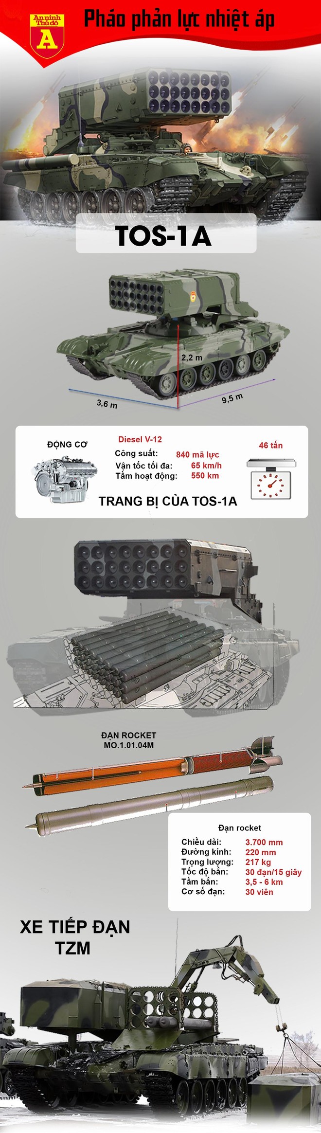 Ly khai sẽ sử dụng 'hỏa thần nhiệt áp' TOS-1A đối phó Ukraine? ảnh 2