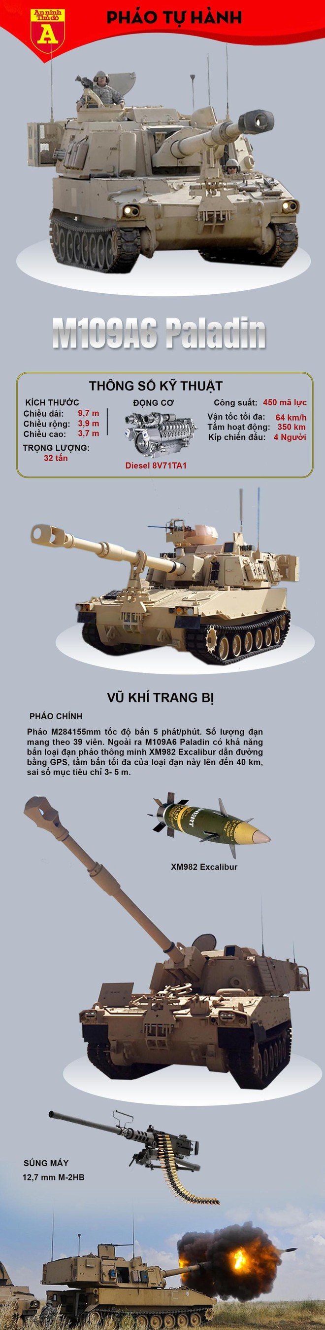 Vì sao đảo Đài Loan tìm cách thay pháo tự hành M109A6 Mỹ? ảnh 2
