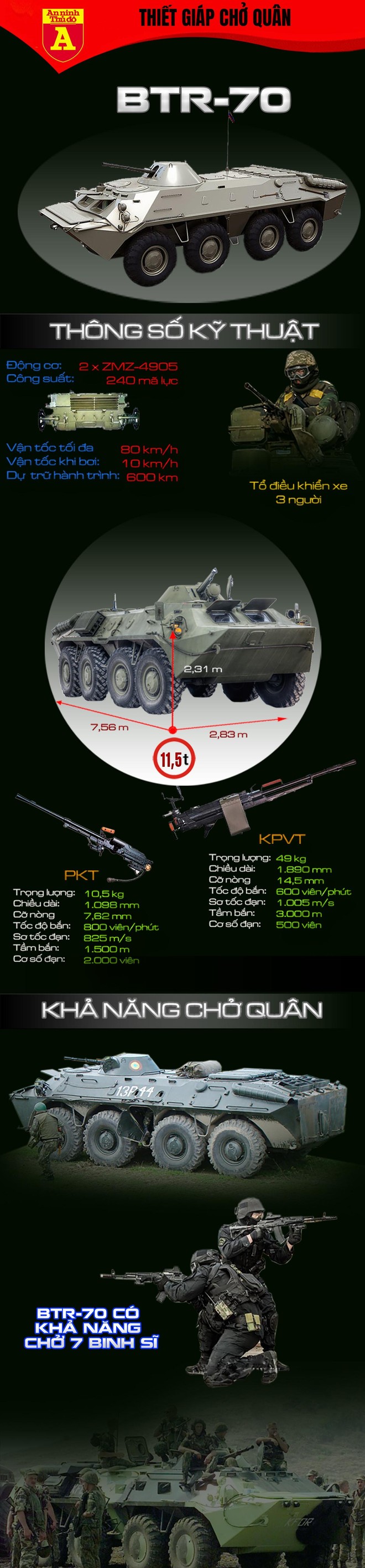 Đồng minh thân thiết của Nga cung cấp thiết giáp BTR-70 cho Ukraine ảnh 2