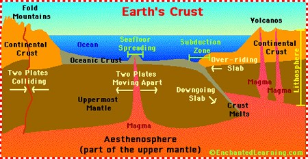 Khám phá những sự thật thú vị về trái đất ảnh 4