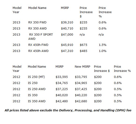 Lexus công bố giá bán các mẫu xe phiên bản 2013 ảnh 3