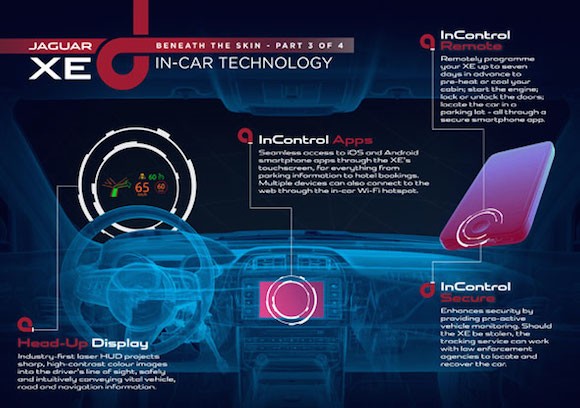 Jaguar XE: Đỉnh cao công nghệ thời đại mới ảnh 1
