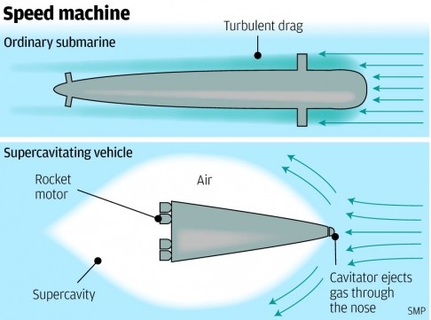 Trung Quốc phát triển thiết bị ngầm siêu khoang có tốc độ 5.700 km/h ảnh 2
