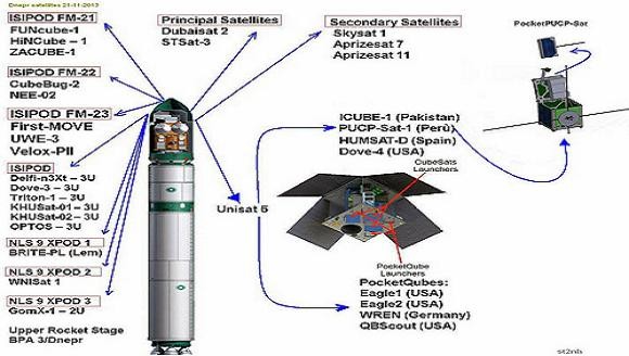 Tên lửa Nga phá kỷ lục của Mỹ, mang 32 vệ tinh vào quỹ đạo ảnh 2