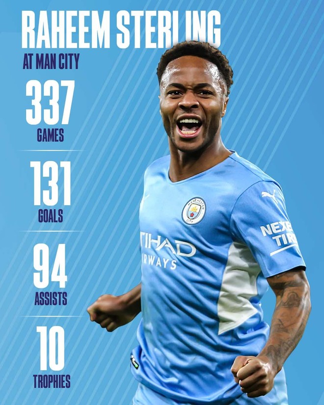 Raheem Sterling viết tâm thư chia tay Manchester City - Ảnh 3.