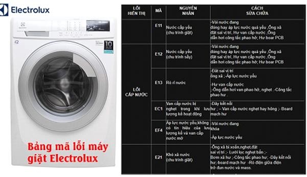10 nguyên nhân khiến máy giặt Electrolux bị hỏng ảnh 2