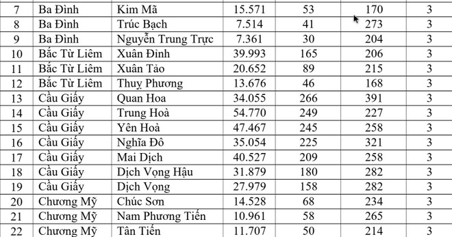 Mới nhất: Hà Nội có 158 xã phường màu cam, học sinh phải học online, dừng bán hàng ăn uống tại chỗ ảnh 2