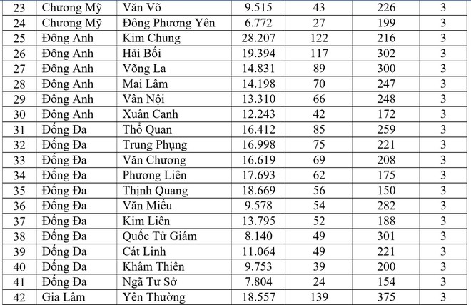 Mới nhất: Hà Nội có 158 xã phường màu cam, học sinh phải học online, dừng bán hàng ăn uống tại chỗ ảnh 3