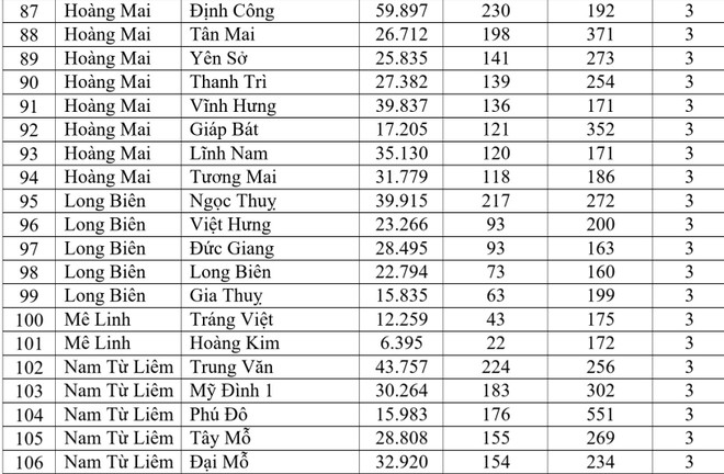 Mới nhất: Hà Nội có 158 xã phường màu cam, học sinh phải học online, dừng bán hàng ăn uống tại chỗ ảnh 7