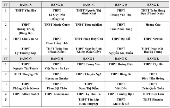 Chờ đợi những bất ngờ ảnh 2