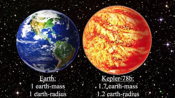 Phát hiện hành tinh giống Trái đất ảnh 1