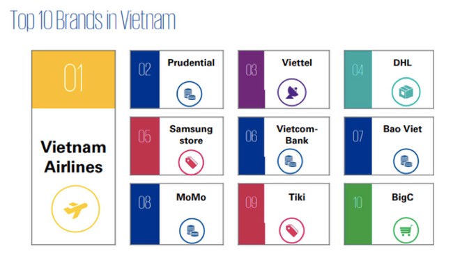 Prudential Việt Nam triển khai công nghệ Chấp nhận thanh toán không tiếp xúc bằng điện thoại di động ảnh 2