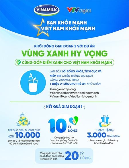 Vinamilk tiếp nối chiến dịch Bạn khỏe mạnh, Việt Nam khỏe mạnh với dự án “Vùng xanh hy vọng” ảnh 1